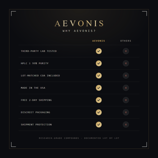 Why AEVONIS — quality comparison