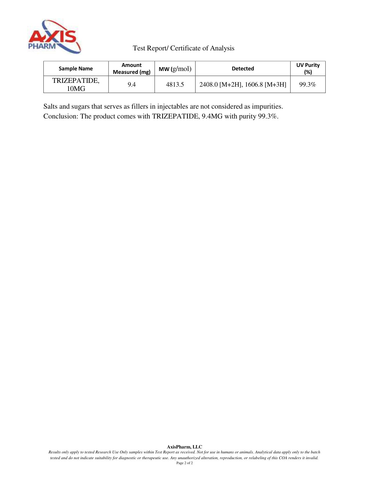 Certificate of Analysis