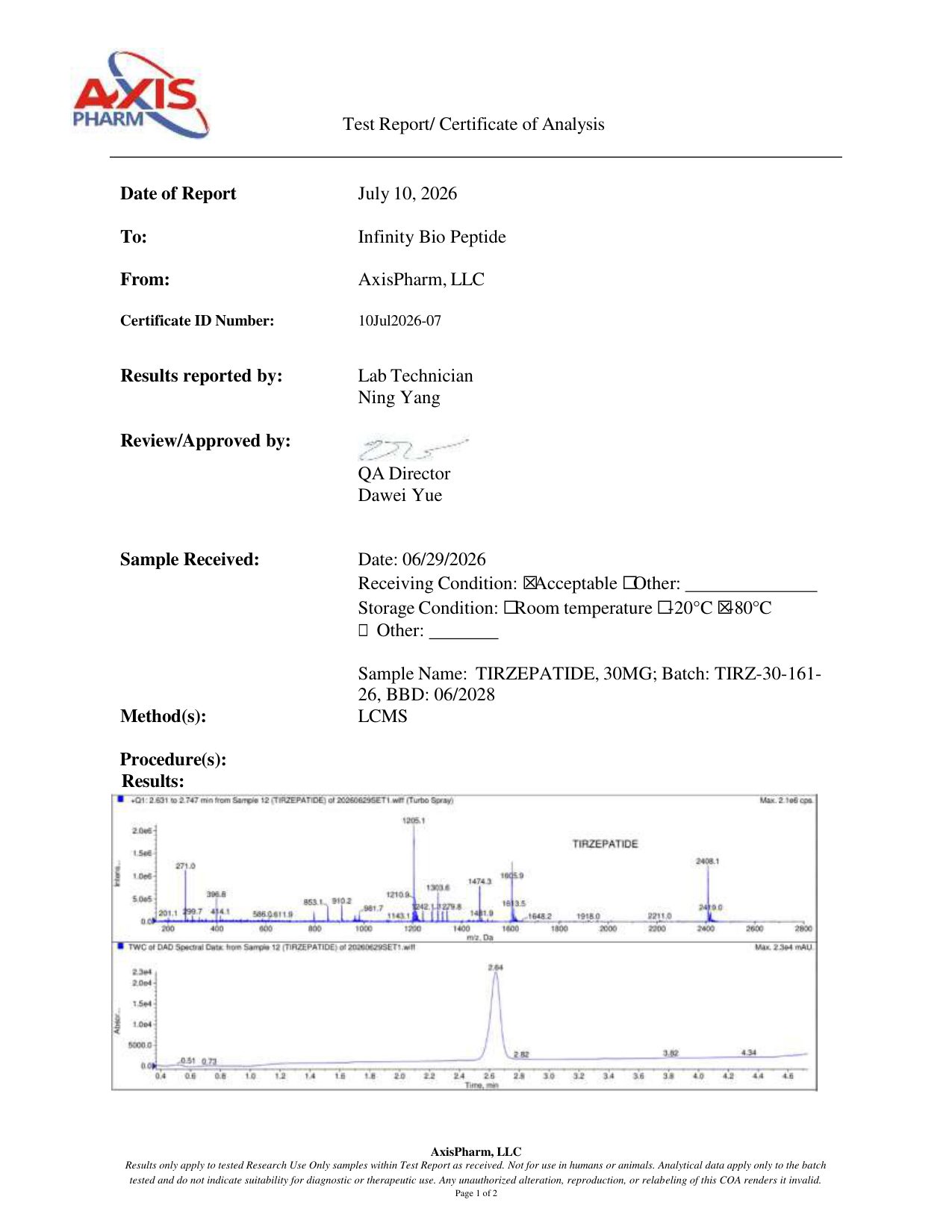Certificate of Analysis
