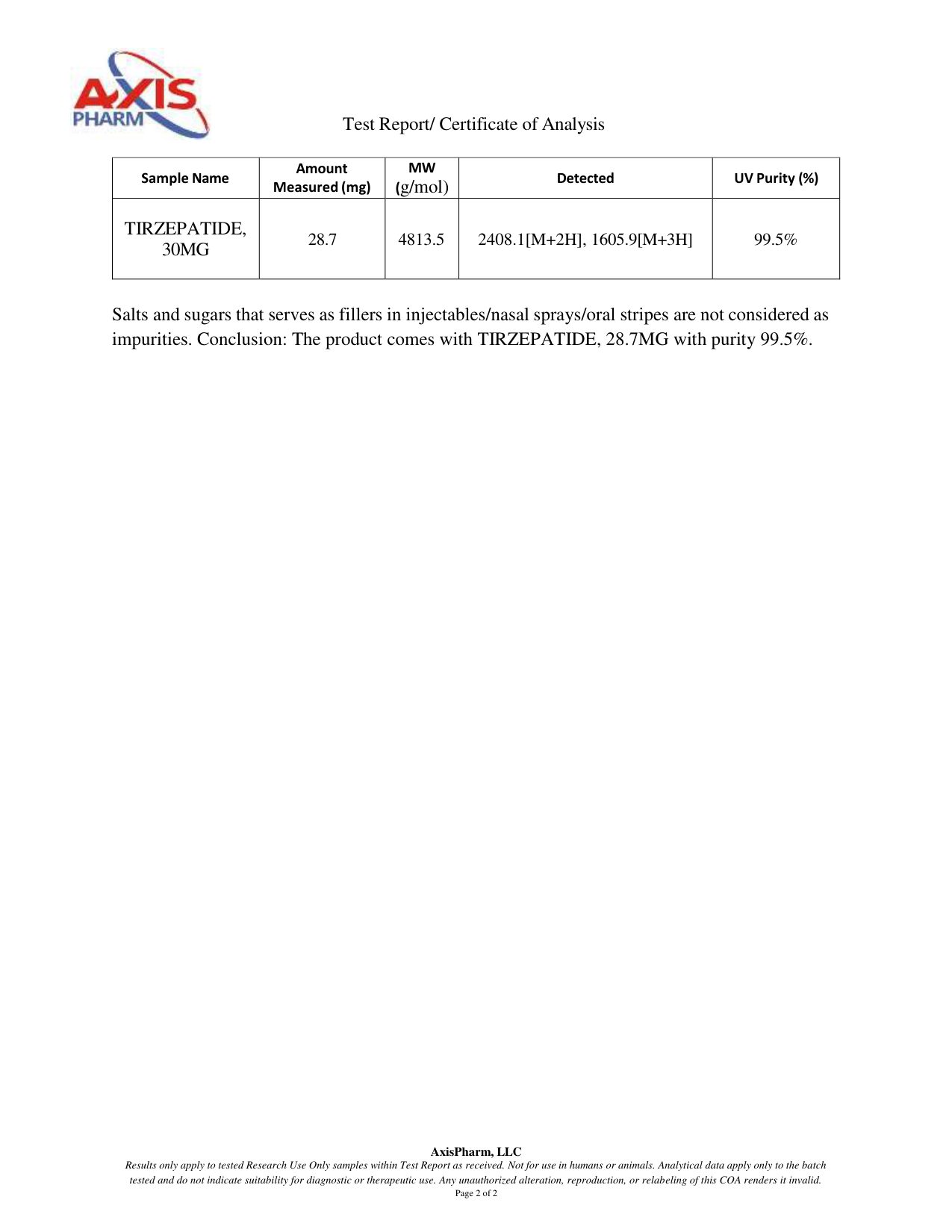 Certificate of Analysis